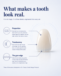 Revive Veneers